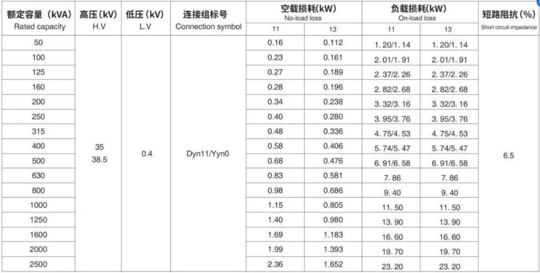 S11 M-250kVA 35kv/0.4kv Fully Sealed Oil Immersed Power Distribution Transformer